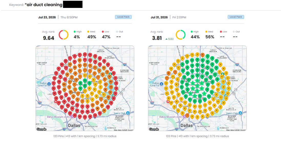 Bloom Air Duct Cleaning Dallas grid: July 23 average rank 9.64 and 4 percent high; July 31 average rank 3.81 and 44 percent high
